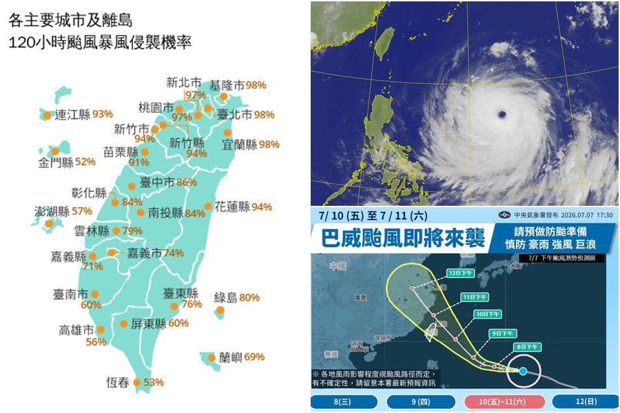 影音/強颱巴威來勢洶洶 暴風侵襲機率10縣市逾九成