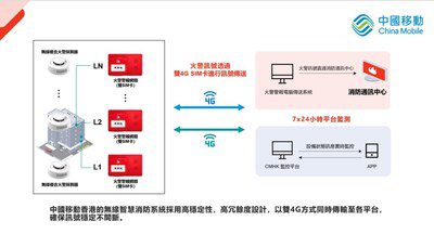 中國移動香港成消防處先導計劃獨家物聯網服務及系統供應商