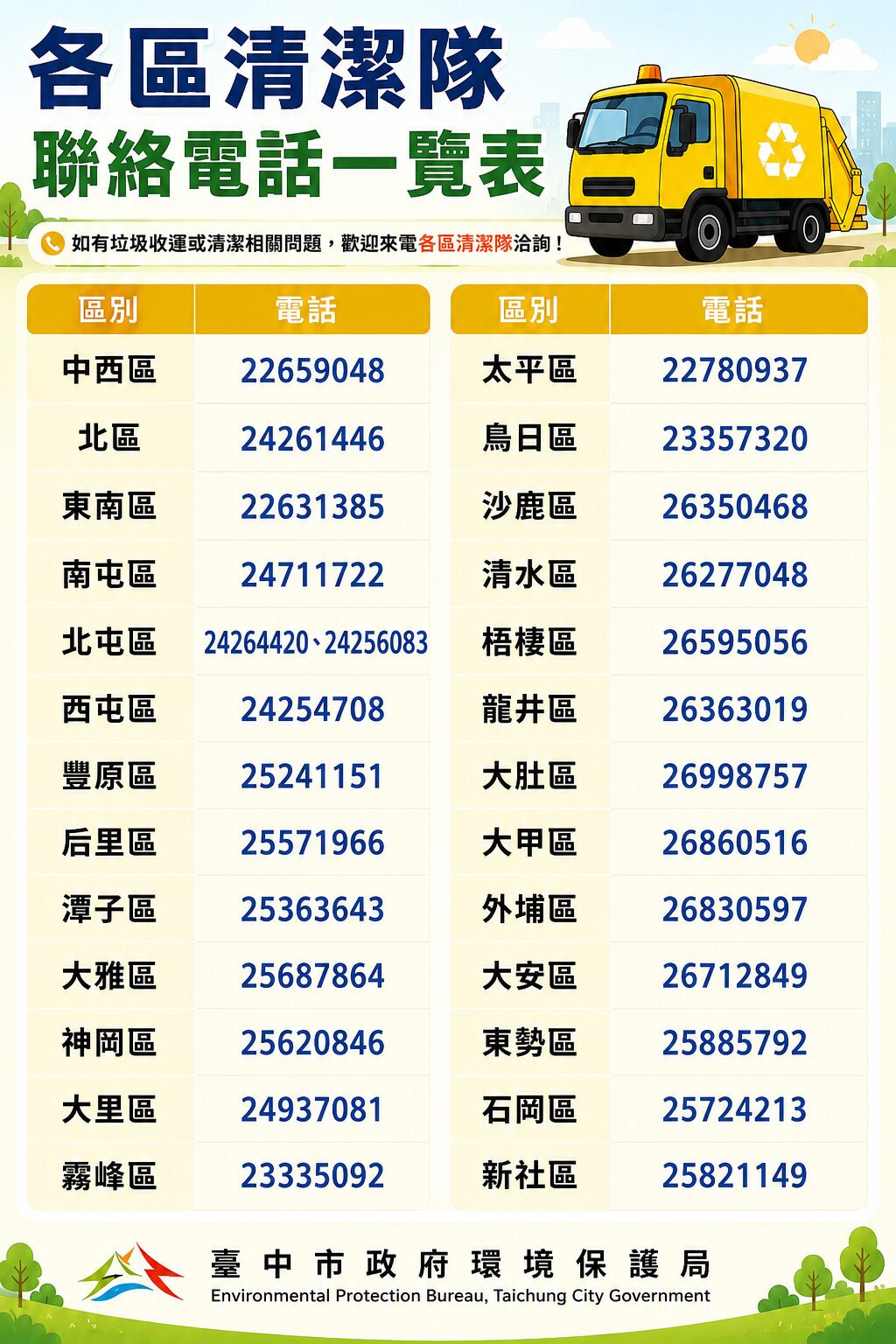巴威颱風來襲　中市今晚6時起至11日停止垃圾收運　清潔隊全力投入災害應變