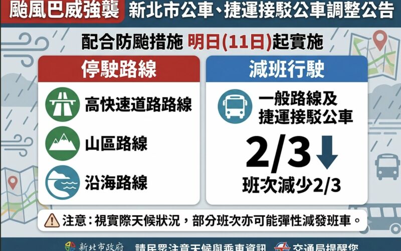 受巴威颱風影響新北市部分公車路線11日停駛並減班營運