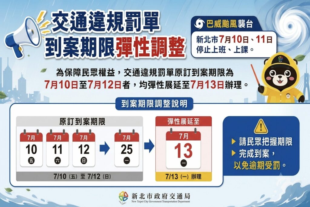 巴威颱風期間到期交通罰單  新北市裁決處宣布可延至7月13日繳納