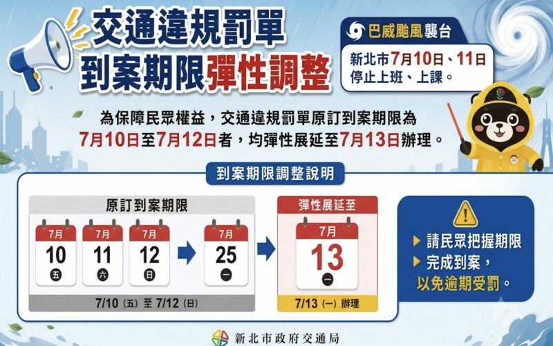 巴威颱風期間到期交通罰單  新北市裁決處宣布可延至7月13日繳納