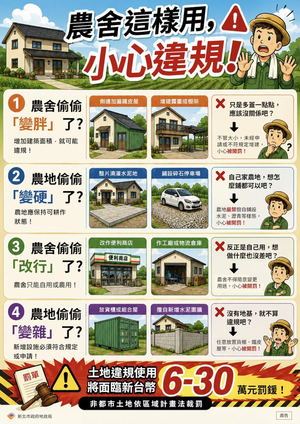 新北市地政局提醒農地使用應符法規 違規增建恐面臨最高三十萬元罰鍰