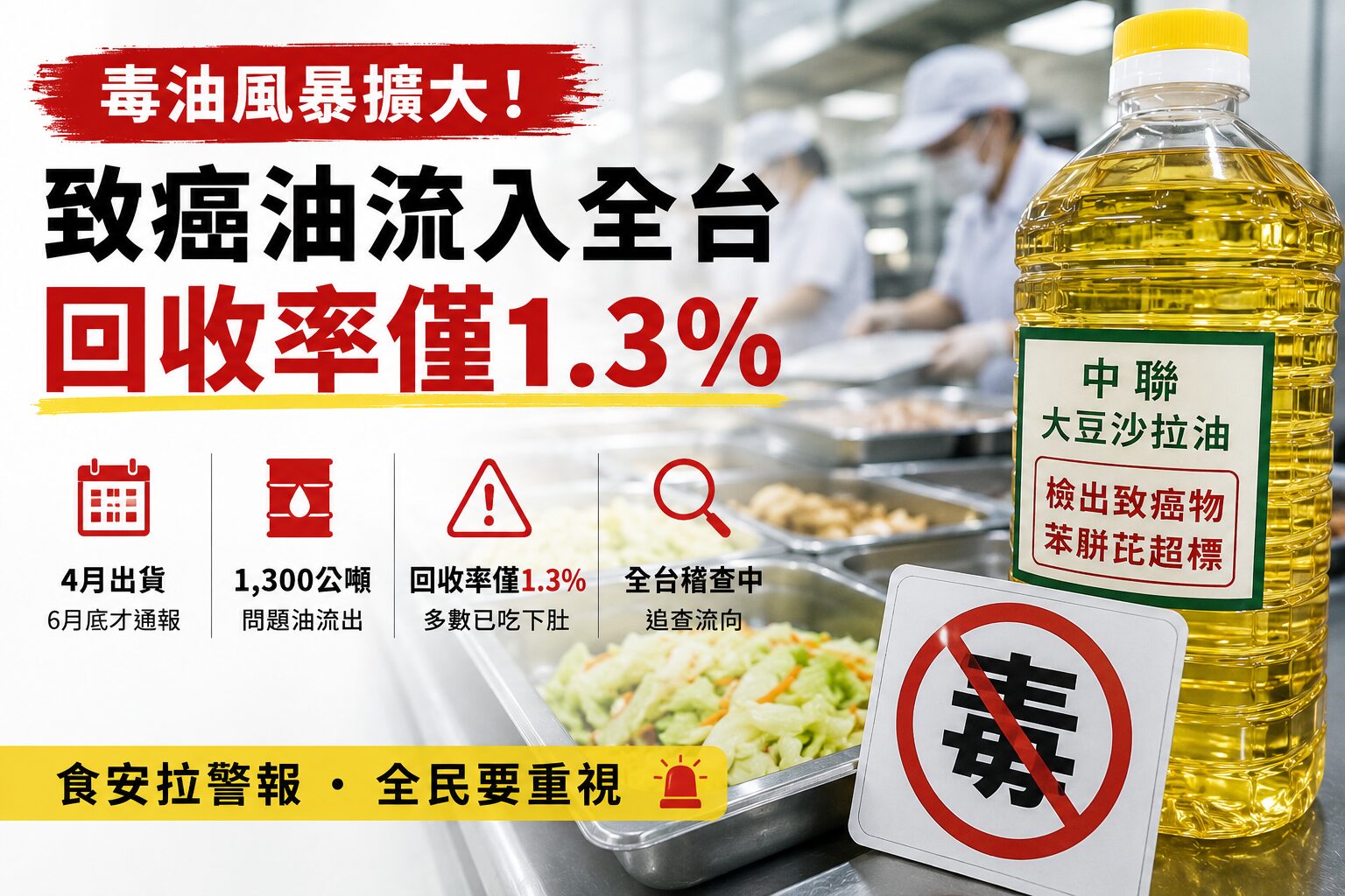 1300噸致癌沙拉油全下肚！中聯毒油案爆3個月空窗期  回收率僅1.3%