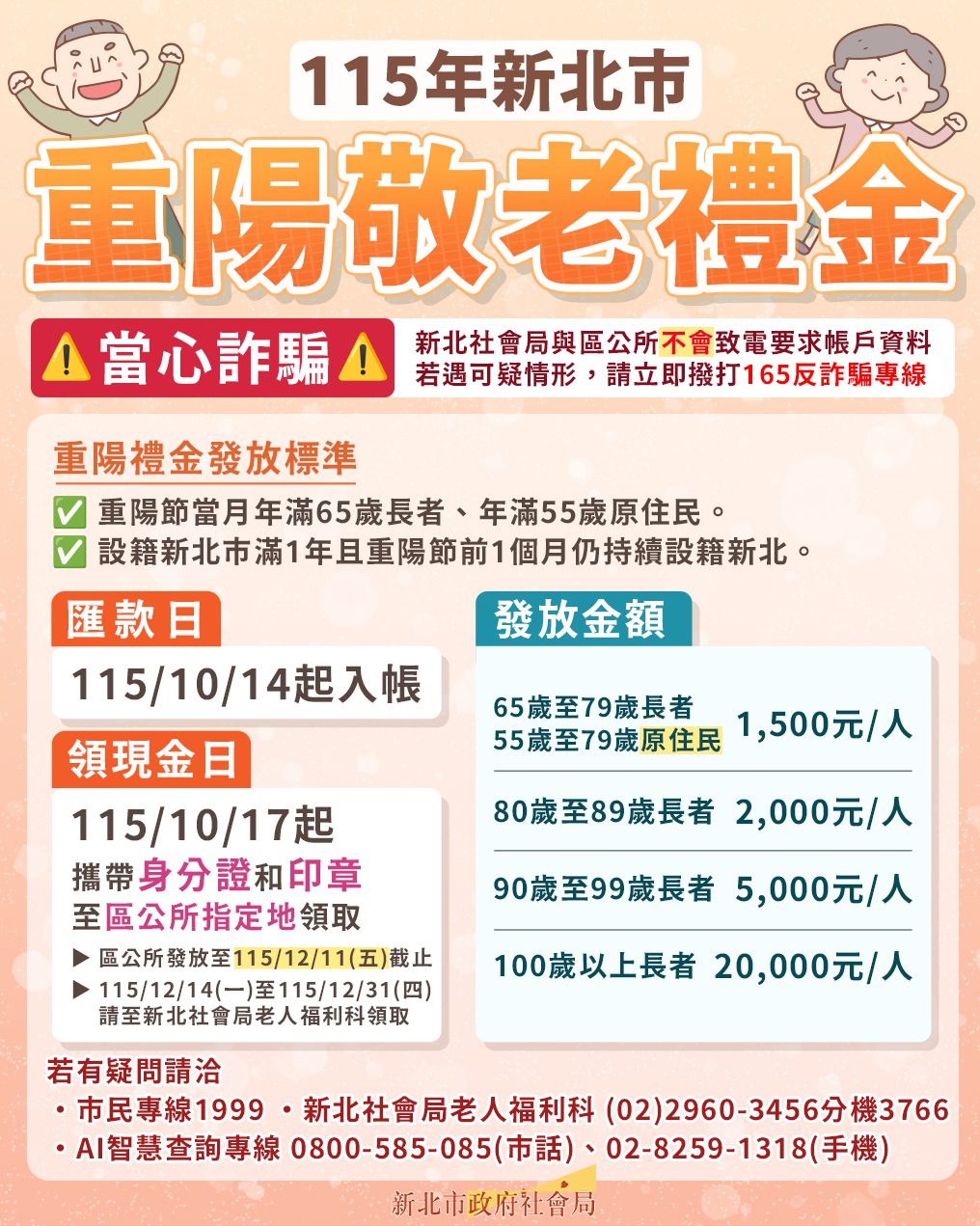 新北市115年重陽敬老禮金14日匯款　17日開始領現金 人瑞可領2萬元
