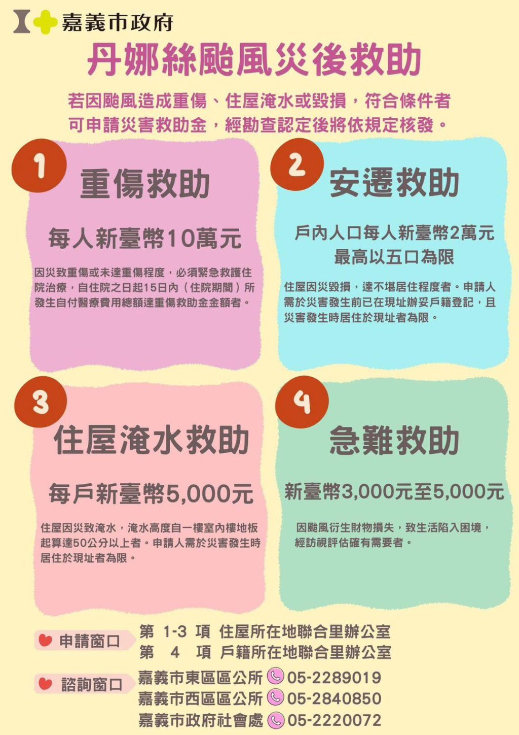 嘉義市啟動災後救助機制　提供稅捐減免與救助金申請服務