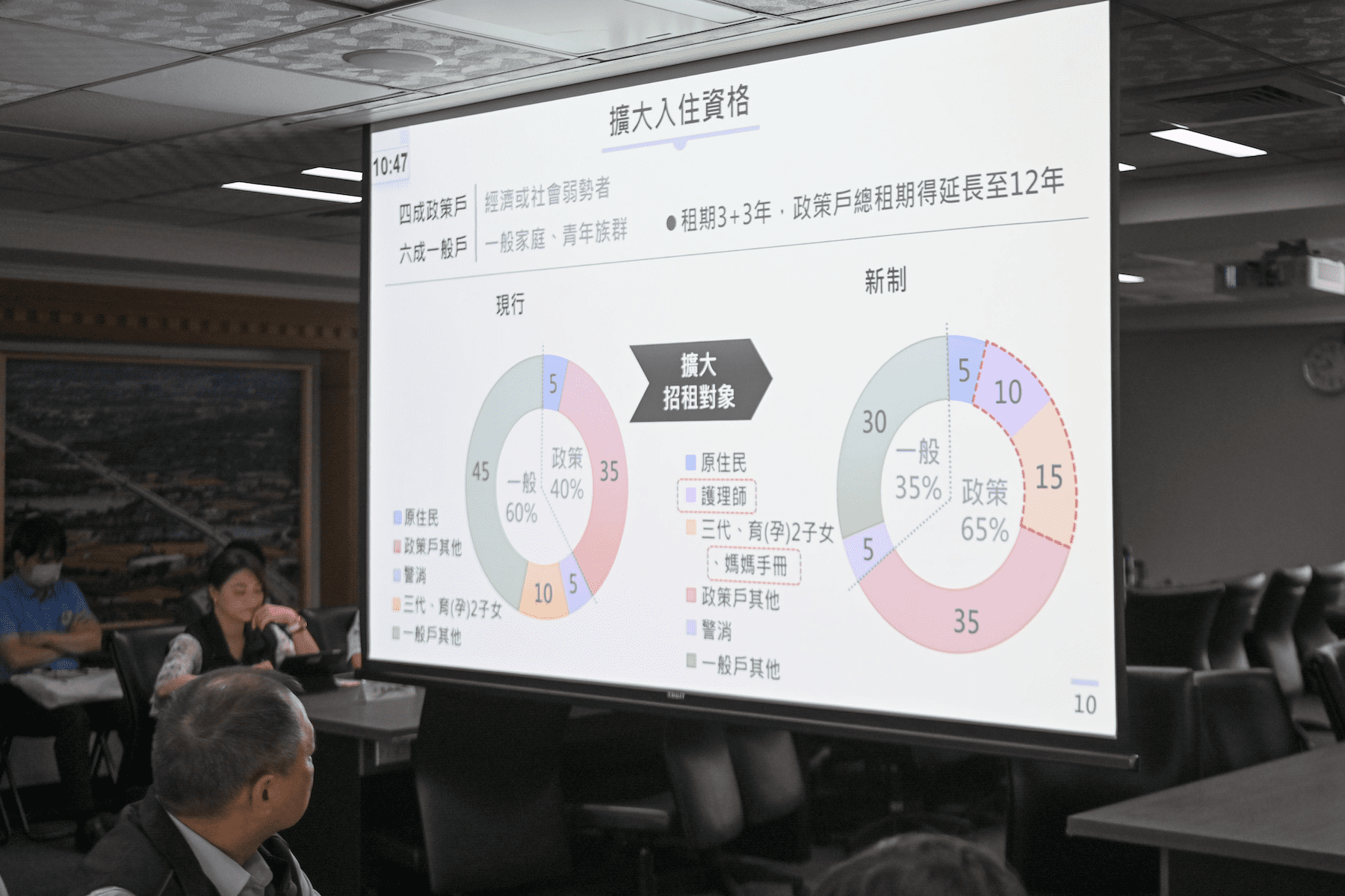 張善政力挺社宅計畫     桃園宜居願景再邁一步