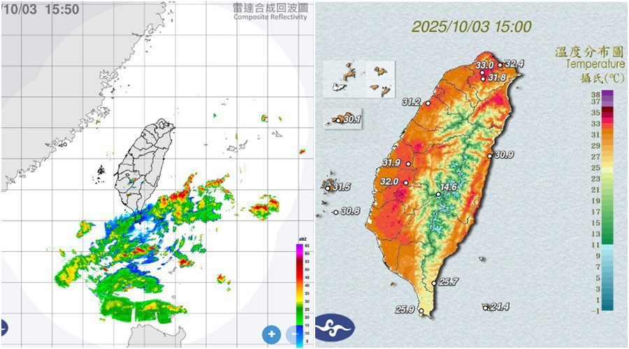 影音/1003東南部及恆春有陣雨及雷雨 雙北臺中臺南飆高溫