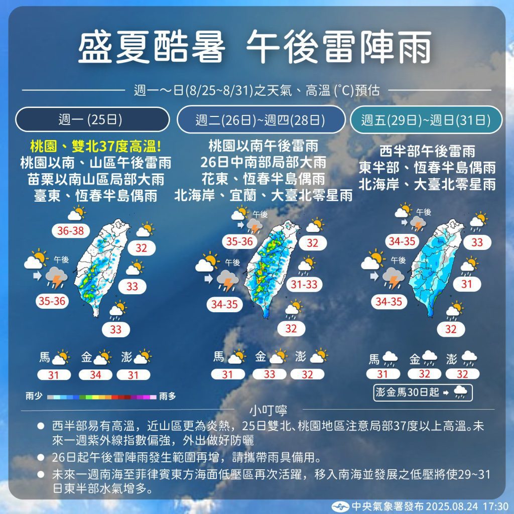 一圖看一周天氣 高溫炎熱飆37度以上、午後防劇烈降雨