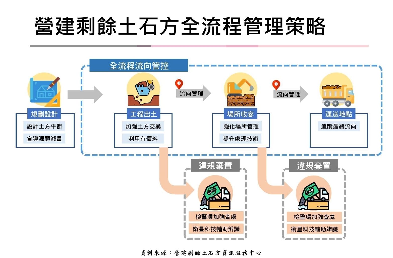 屏縣府修法　強化屏東縣營建剩餘土石方管理