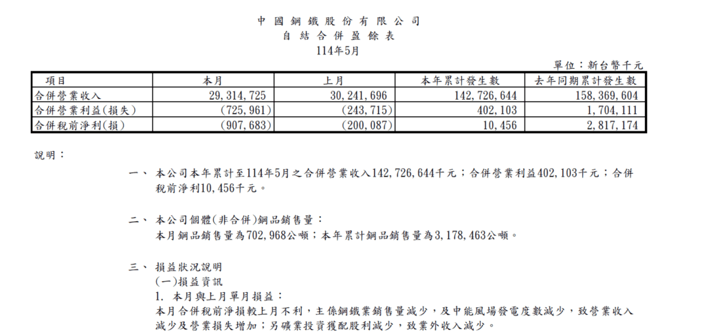 中鋼公司114年5月　自結合併盈餘表