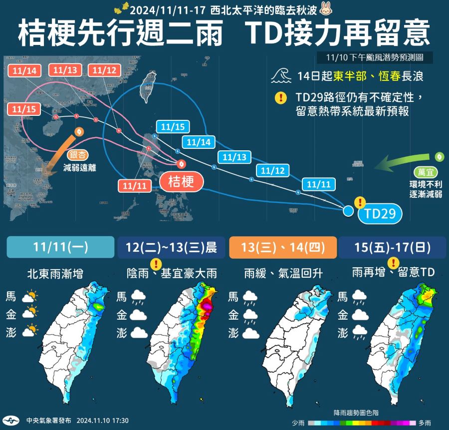 一圖看一周天氣　颱風接力生成對臺影響曝光