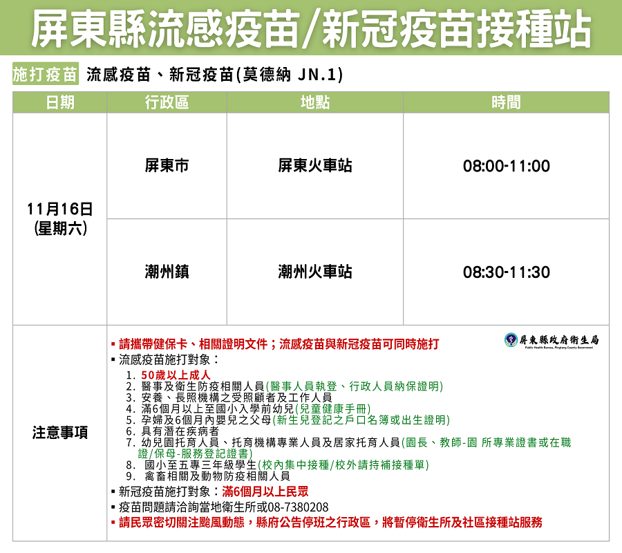 流感併發重症確定病例數及死亡數均為十年同期最高　籲請民眾儘速接種疫苗、保健康