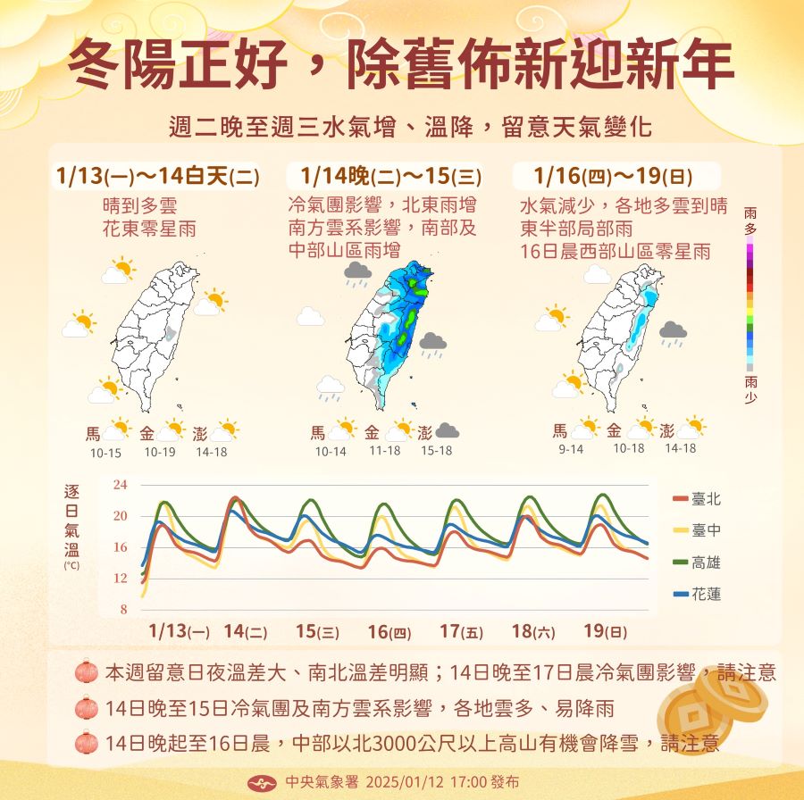 一圖看一周天氣　周二晚起冷氣團南下轉溼冷