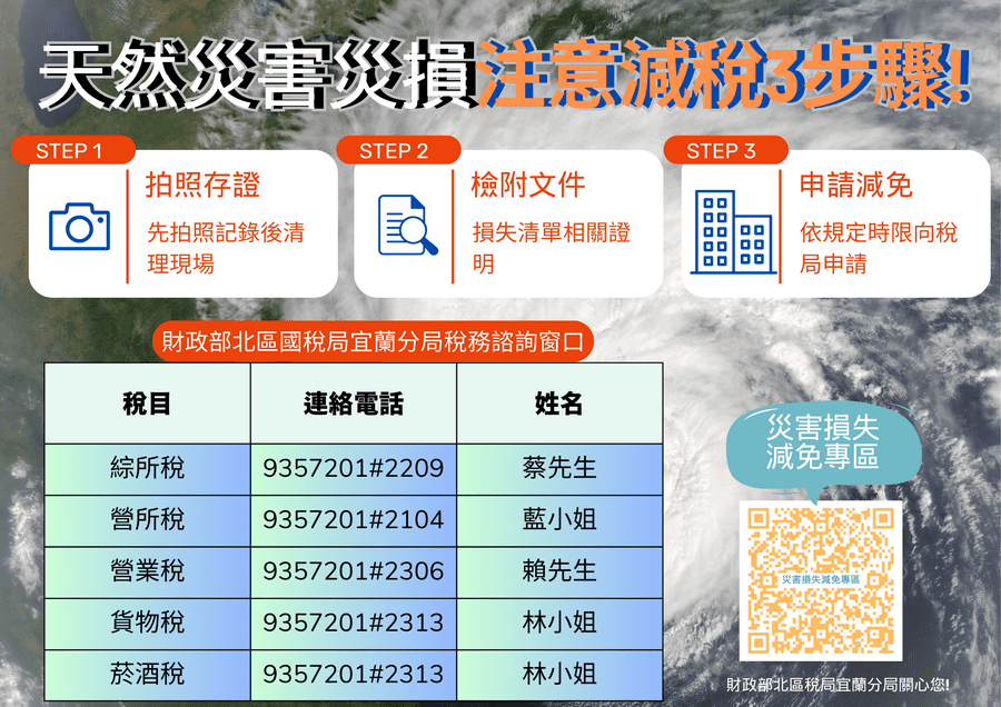 強颱接連肆虐釀災　國稅宜蘭分局提醒災民注意災損減稅3步驟