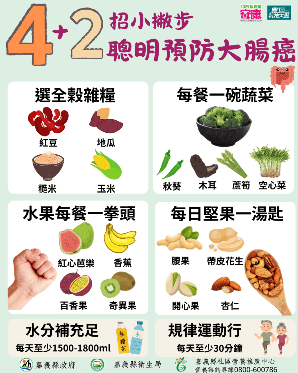 嘉縣衛生局推4+2招小撇步　聰明預防大腸癌