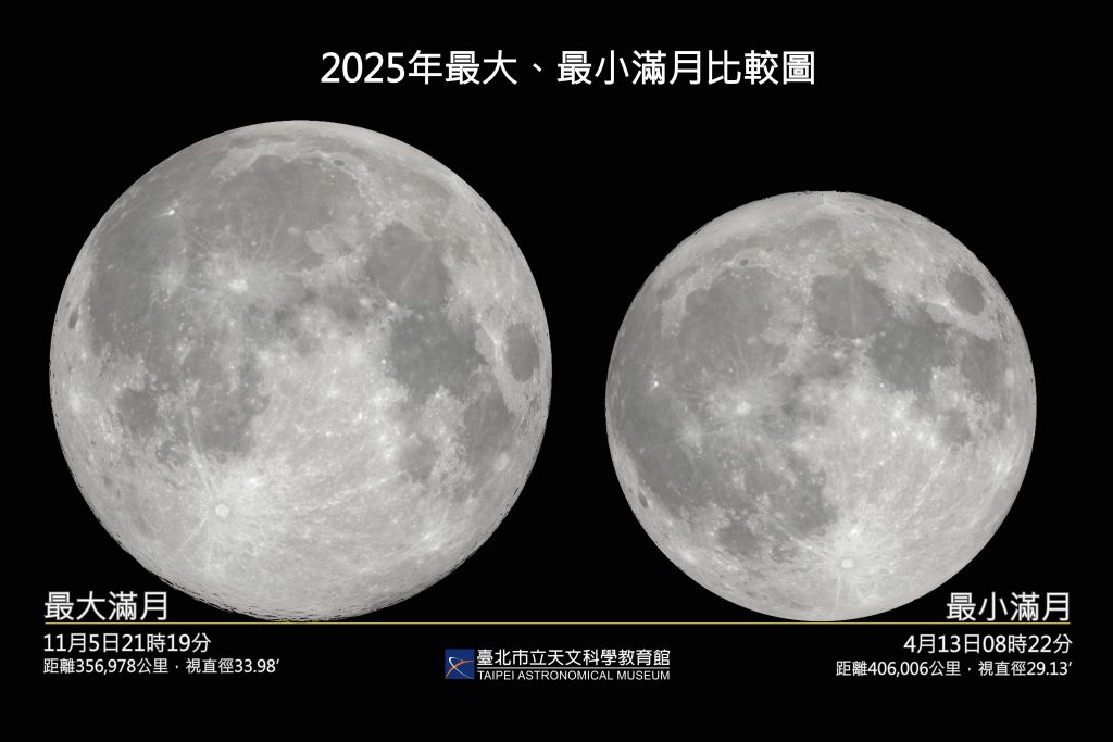 滿月也有大小之分！4月13日最小滿月亮相