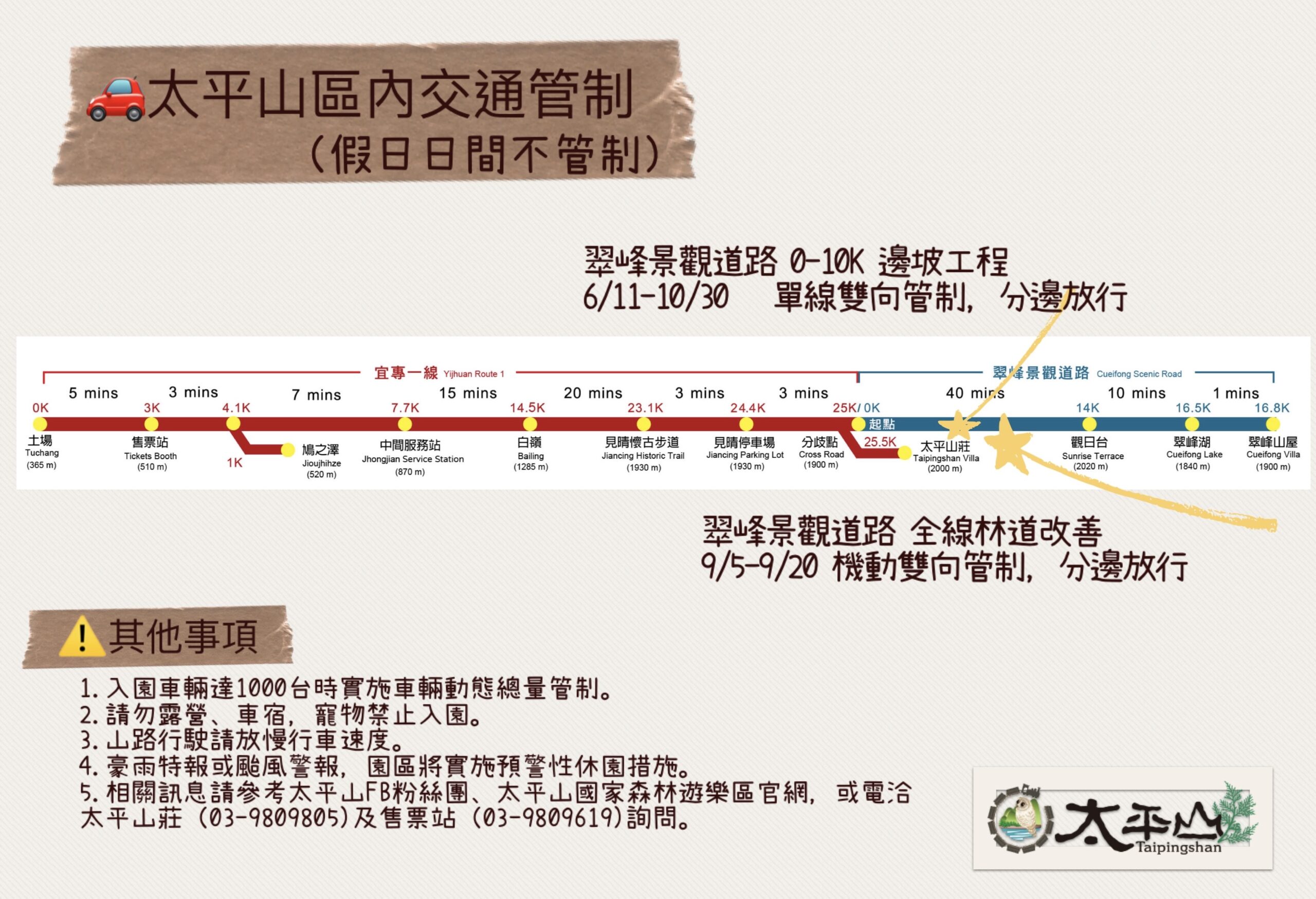 路面刨鋪工程  太平山翠峰景觀道路9/5~9/20交通管制