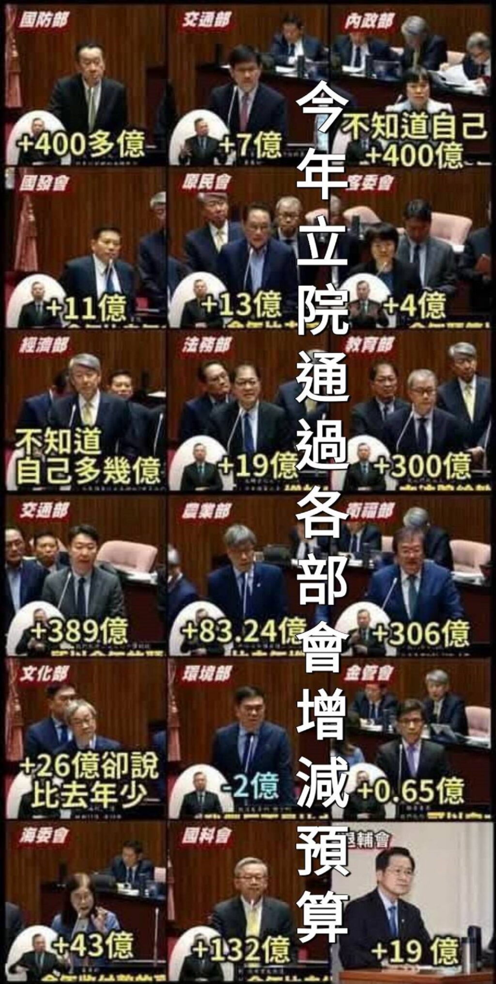 傅崐萁立院質詢追問今年預算增多少？部會首長愣住　荒腔走板全現形！
