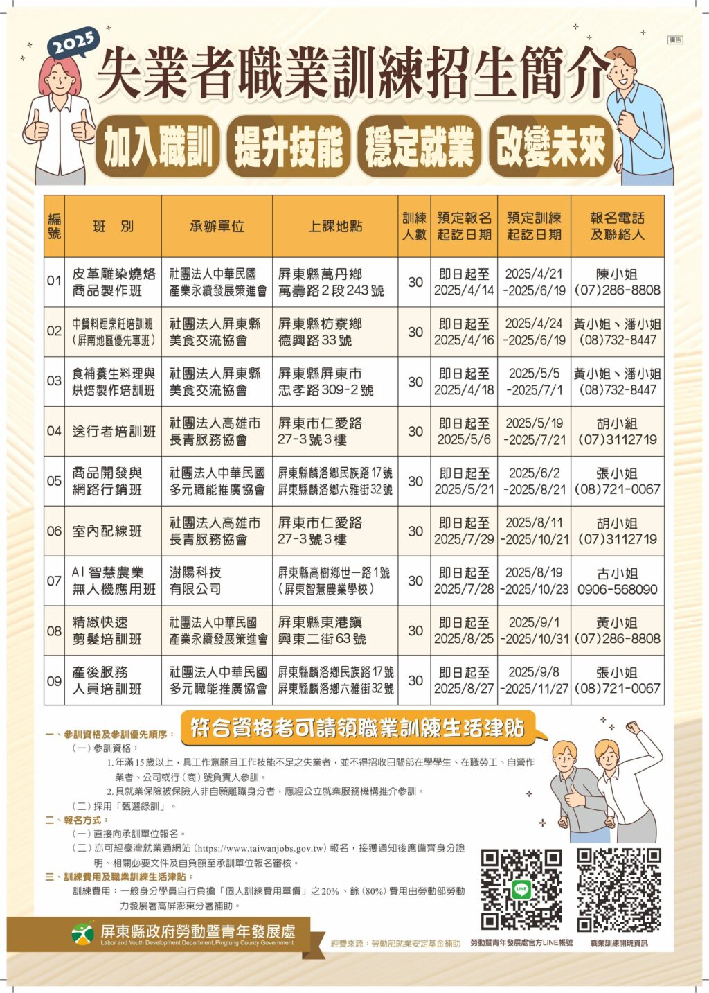 待業者及身心障礙者職業訓練報名開跑　超過300個訓練名額熱烈招生中