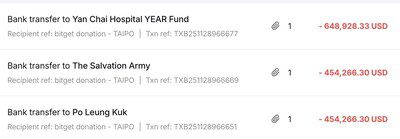Bitget 宣布提供超過 1200萬港元救助基金 支援受香港宏福苑火災影響的家庭