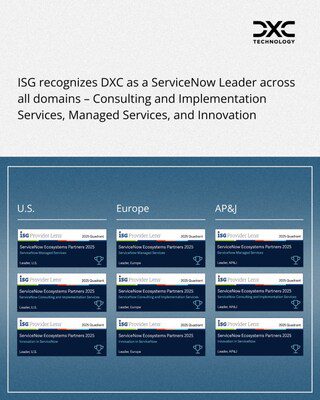 DXC 在 ISG Provider Lens™ ServiceNow Ecosystem Partners 2025 研究中獲評為領袖