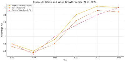 Bybit外匯洞察：2025年日元套息交易前景及熱門融資貨幣未來走向