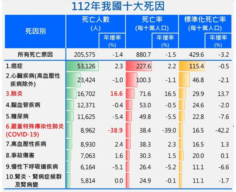 癌症基金哪裡來？學者：政府別坐在黃金堆上當乞丐