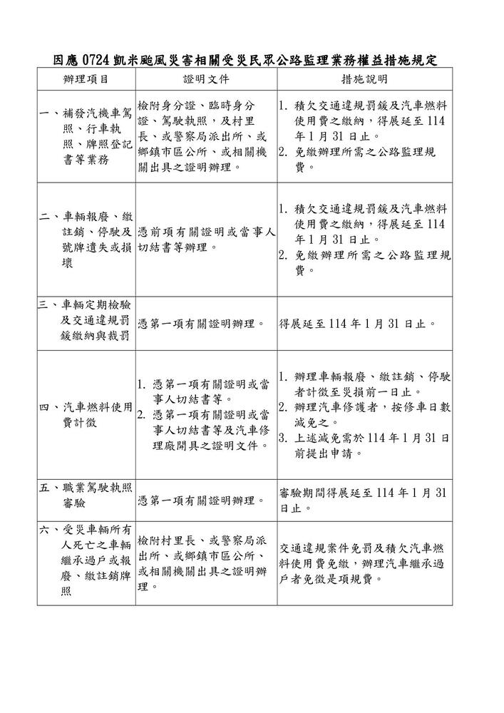 高雄市區監理所提醒：凱米颱風受災民眾可申請汽車燃料費展期繳納