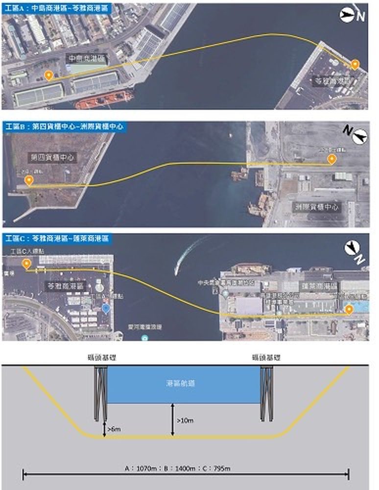 高雄港務分公司推動海底潛鑽技術 強化港區光纖網絡連通性