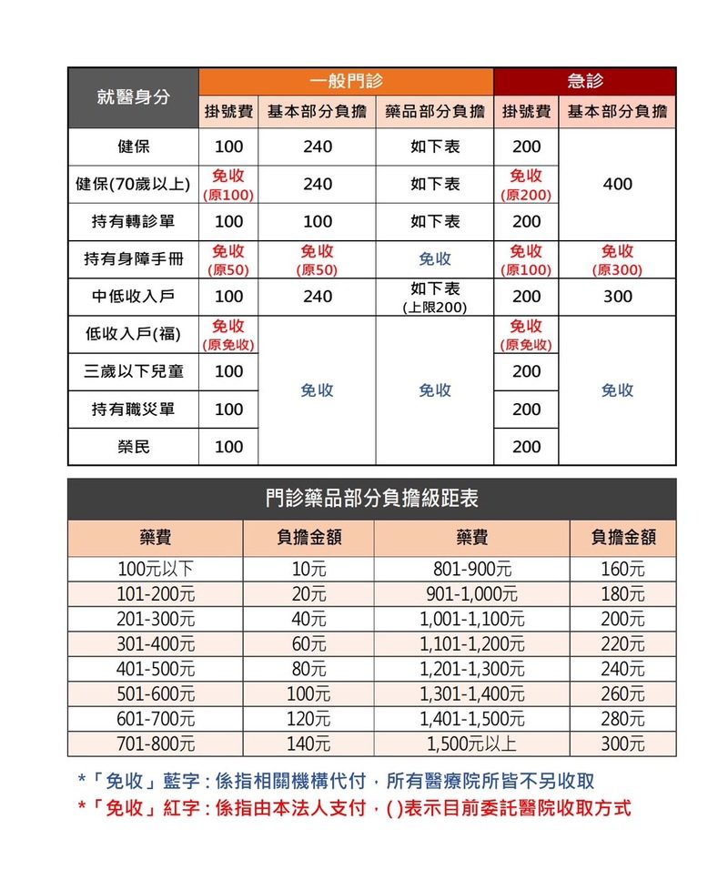 高雄市立大同醫院由「長庚醫療法人」以較優條件取得第一議約順位