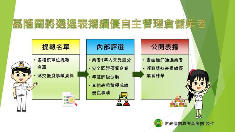 基隆關首度遴選表揚績優自主管理倉儲業者 鼓勵業者積極爭取榮譽