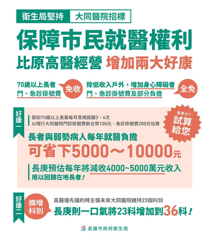 高市衛生局：長庚經營大同醫院優於高醫 市府堅守市民權益