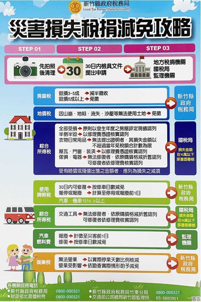 颱風災損即刻報！房屋、地價、使用牌照稅免除攻略