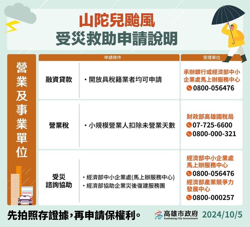 「山陀兒重創高雄！市府推出多項救助金，協助市民快速重建家園」