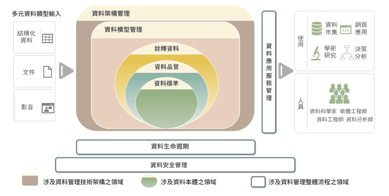 「數位發展部公開資料管理指引草案 邀社會各界獻策」