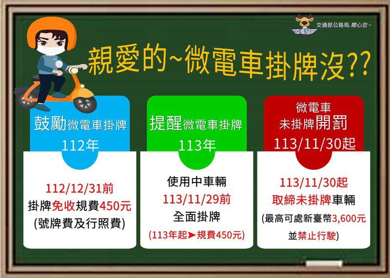 「微電車未掛牌上路最高罰3,600元！高市監理所提醒即刻領牌」