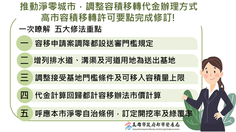 高市都發局推動淨零城市，修訂容積移轉促綠覆率提升