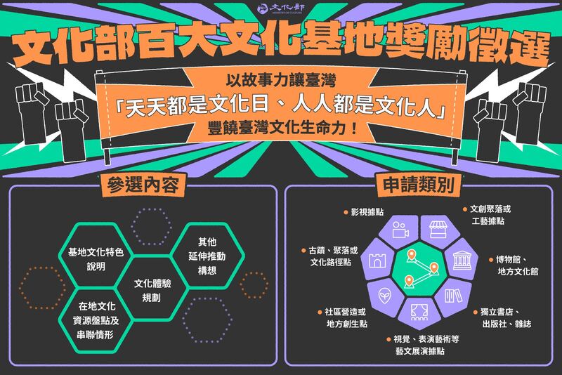 文化部首辦「百大文化基地徵選」 推動台灣文化再升級
