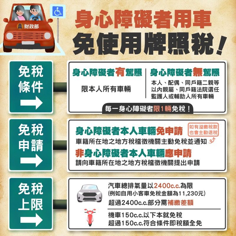 車輛號牌隨意拆換會被罰，免稅車也不例外