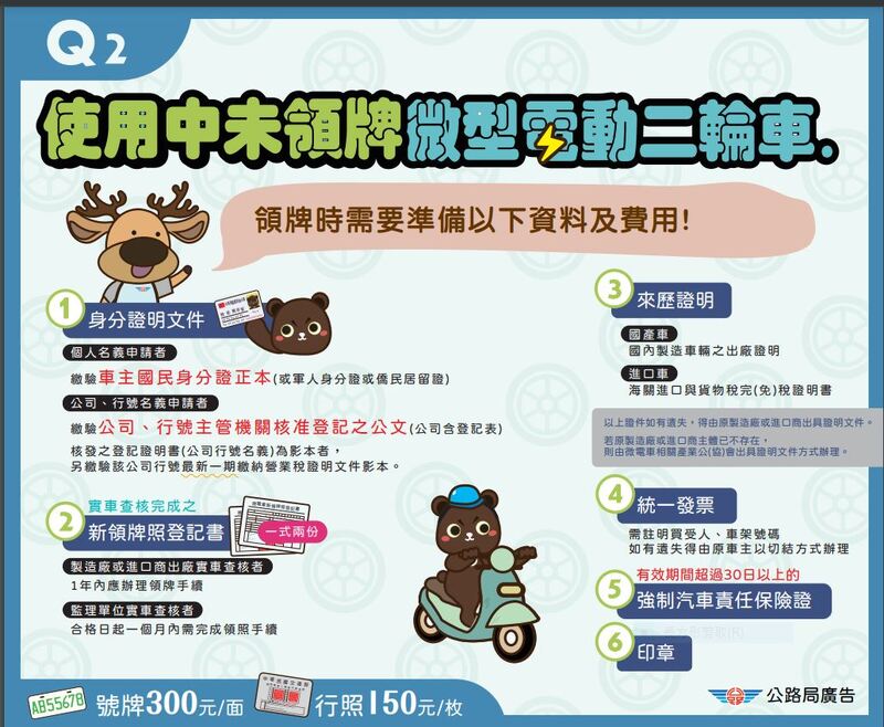 提醒車主：微型電動二輪車上路必須掛牌 否則罰款高達3600元