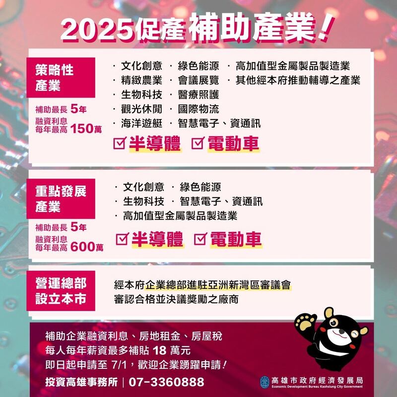高雄市114年度促產補助啟動　總額達1億元 助攻企業邁向淨零與數位轉型