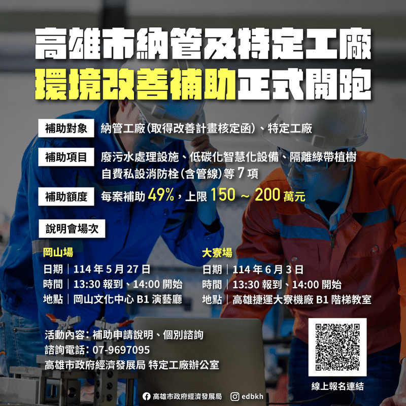 工廠合法化再升級！高雄推出最高200萬元補助助轉型