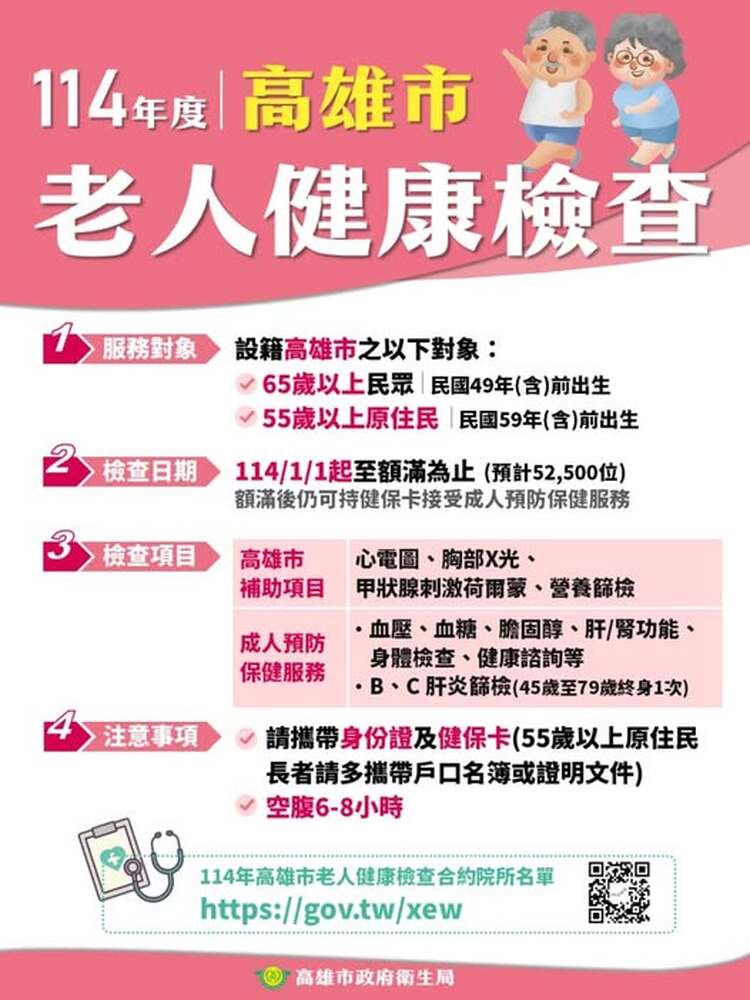 高雄市老人健檢名額將屆 8/31止   籲長輩把握權益 守護銀髮健康