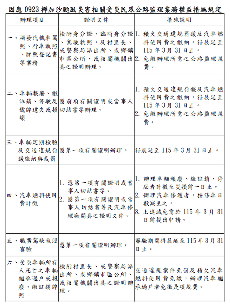 港灣新聞網 / 車輛受災怎麼辦？監理所教你補證、報廢、停駛免規費