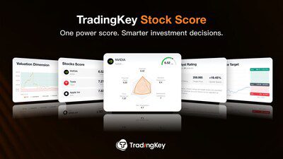 TradingKey推出全球首個股票評分系統，以華爾街級分析技術革新2700億美元散戶市場
