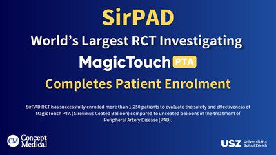 SirPAD—-世界最大規模的MagicTouch PTA西羅莫司塗層球囊導管隨機對照試驗（RCT）已完成病人招募