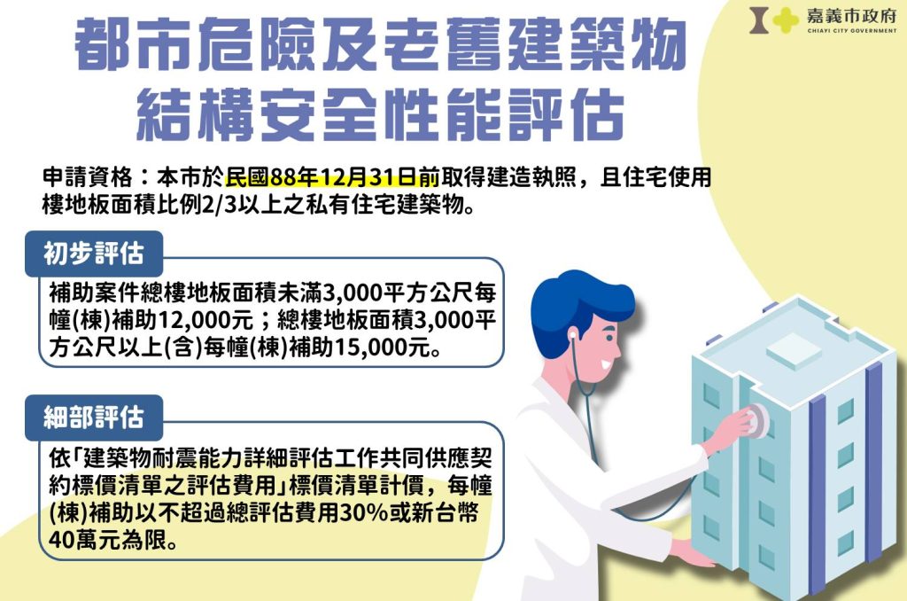 嘉市鼓勵危老建物進行耐震力評估　受理安檢重建補助申請