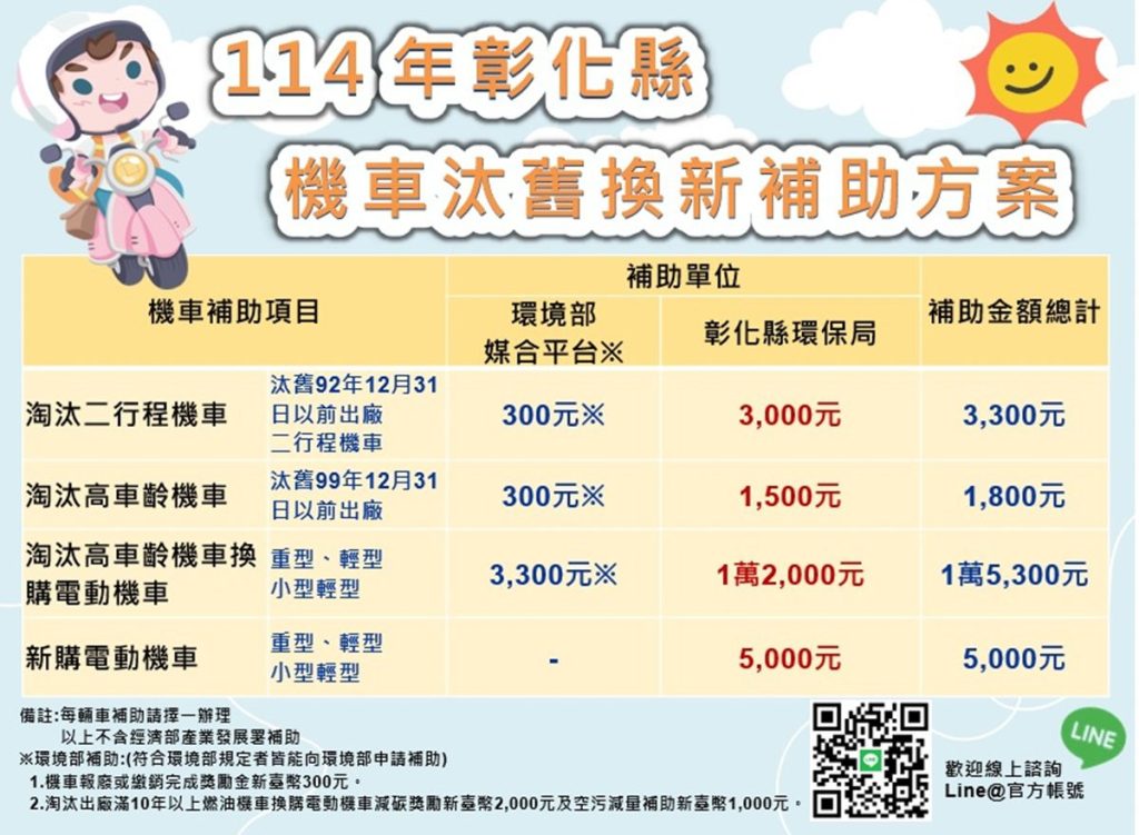 彰化縣促汰換二行程機車   加倍汰舊補助金