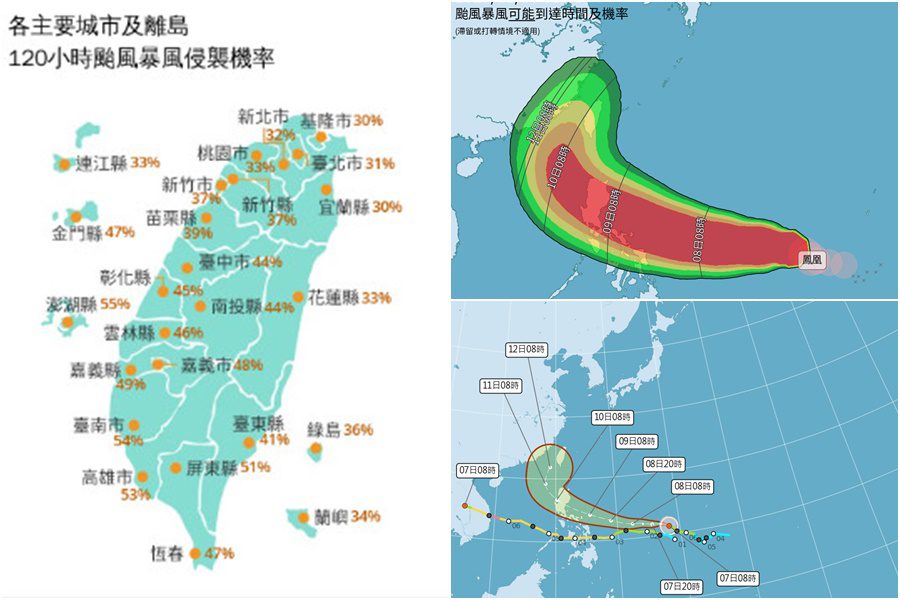 影音/鳳凰恐成中颱 侵襲這些縣市機率逾5成